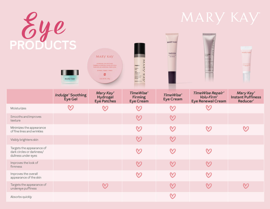eye mary kay moisturizer